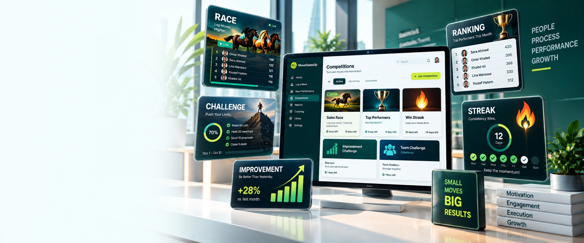 واجهة مسابقات MoveSalesUp وتعرض السباقات والتصنيفات والتحديات والاستمرارية والتحسّن