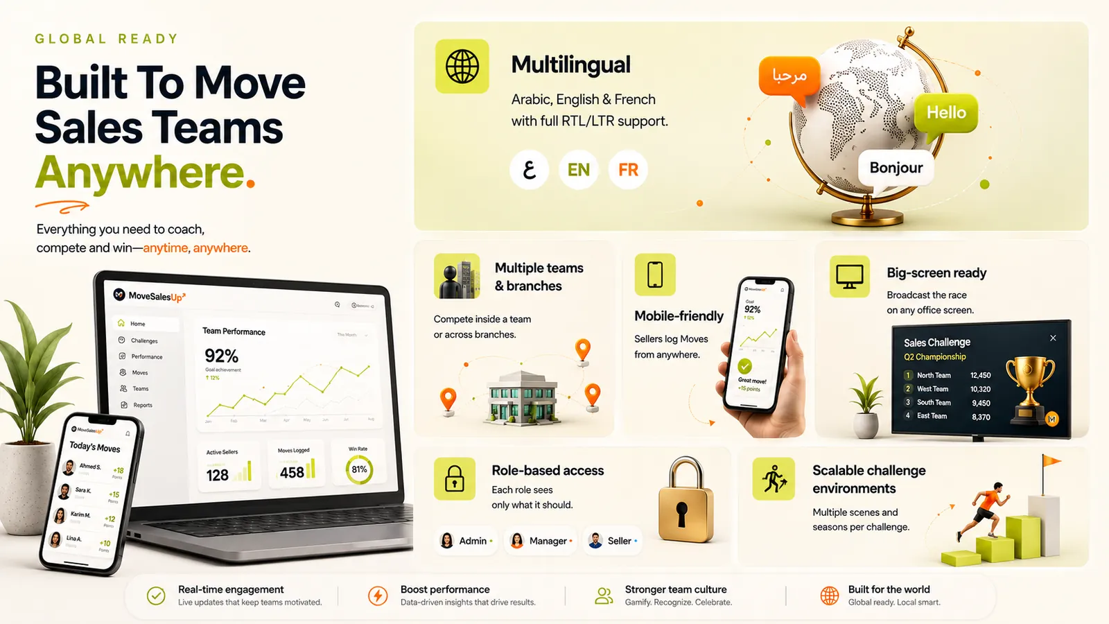 MoveSalesUp على سطح المكتب